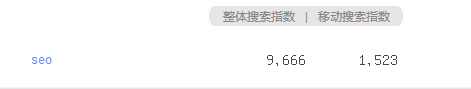 SEO指數(shù)
