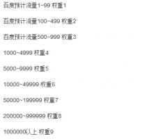 百度權(quán)重是怎樣計(jì)算的