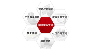 如何應(yīng)對(duì)整合營(yíng)銷中的棘手問題？