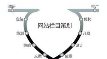 網(wǎng)絡(luò)策劃的要點(diǎn)是什么？