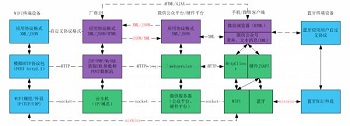 匯仁智杰通過一張圖，讓你讀懂基于微信硬件平臺的物聯(lián)網(wǎng)架構(gòu)