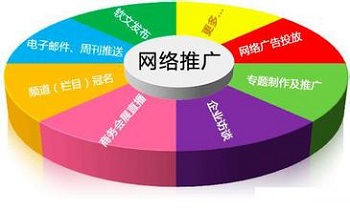 你知道網(wǎng)站推廣的思路是什么嗎？