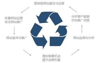 匯仁智杰分享網(wǎng)站推廣的經(jīng)驗(yàn)