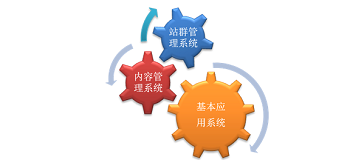 在網(wǎng)站設計中幾種錯誤點