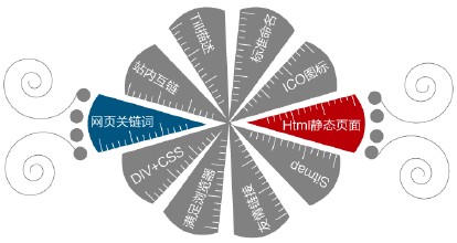 你知道一級網(wǎng)址與北京網(wǎng)站建設(shè)什么關(guān)系嗎？