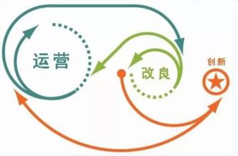 怎樣提升企業(yè)網(wǎng)站自身的競爭力