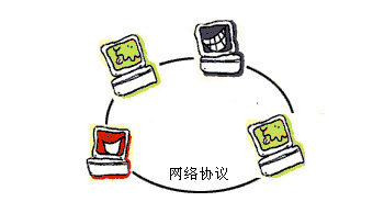 Baiduspider抓取過程中涉及的網(wǎng)絡(luò)協(xié)議